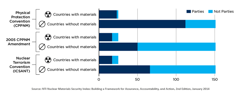 horizontal_bar_chart