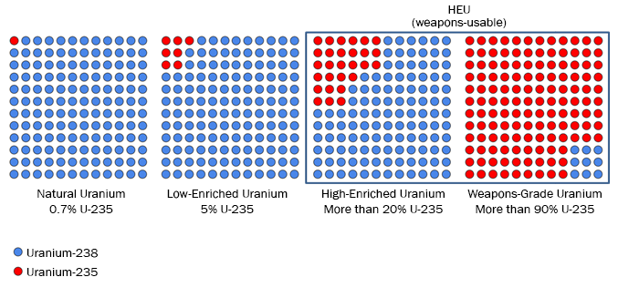 Understanding Enrichment