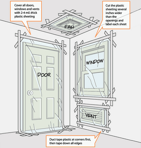Chemical Weapons Safe Room